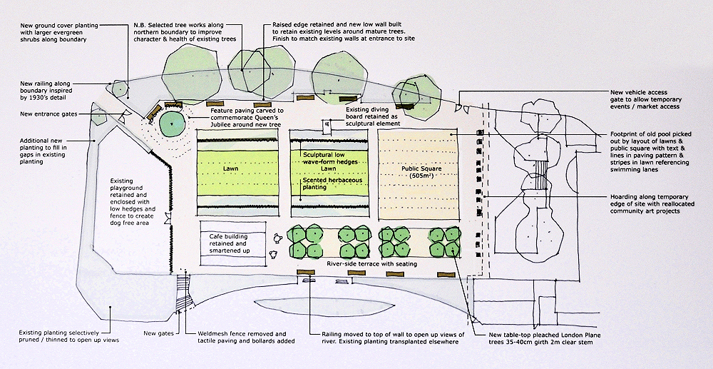 Description of the design for the poolsite